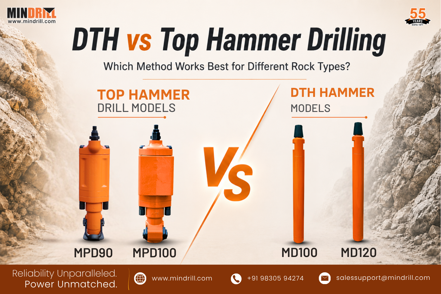 Mindrill Blog TOP vs DTH