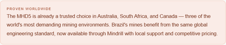 Proven worldwide